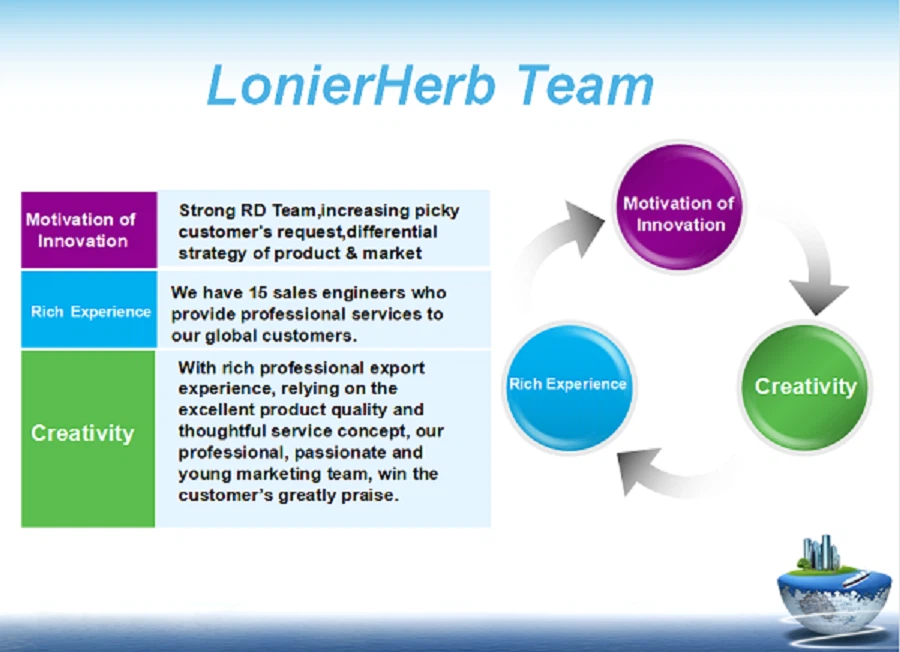 Lonierherb Team